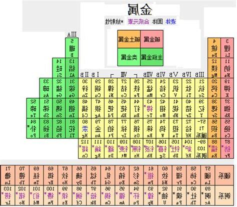 金屬性 顏色